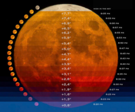 A cor do ar OMstudio Lighting Iluminação de arquitetura